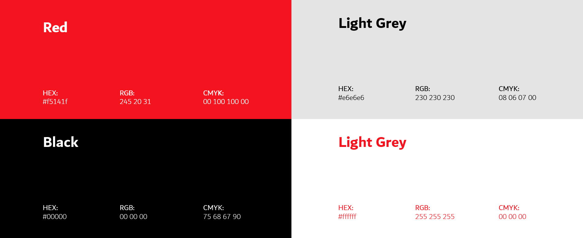 Project Process Step