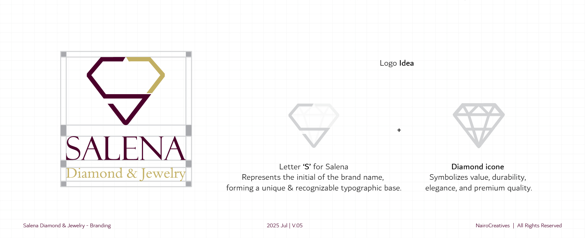 Project Process Step